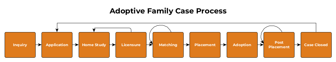 Adoption.png