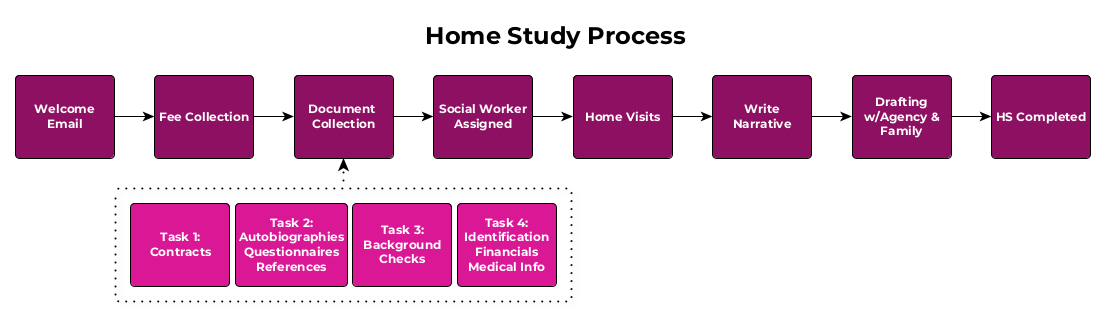 Home_Study_Process.png
