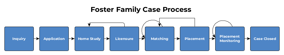 Foster_Family.png