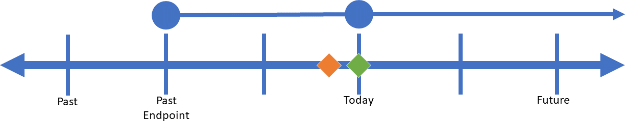 Within_Past_Including_Future.png