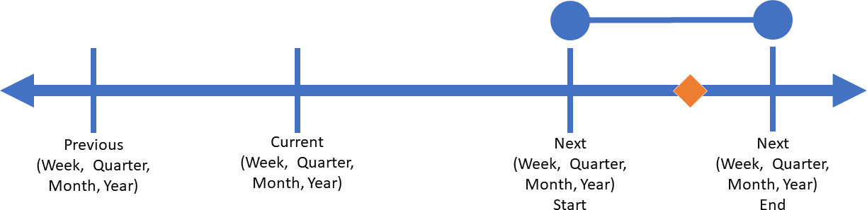 Next_Timeperiod.png