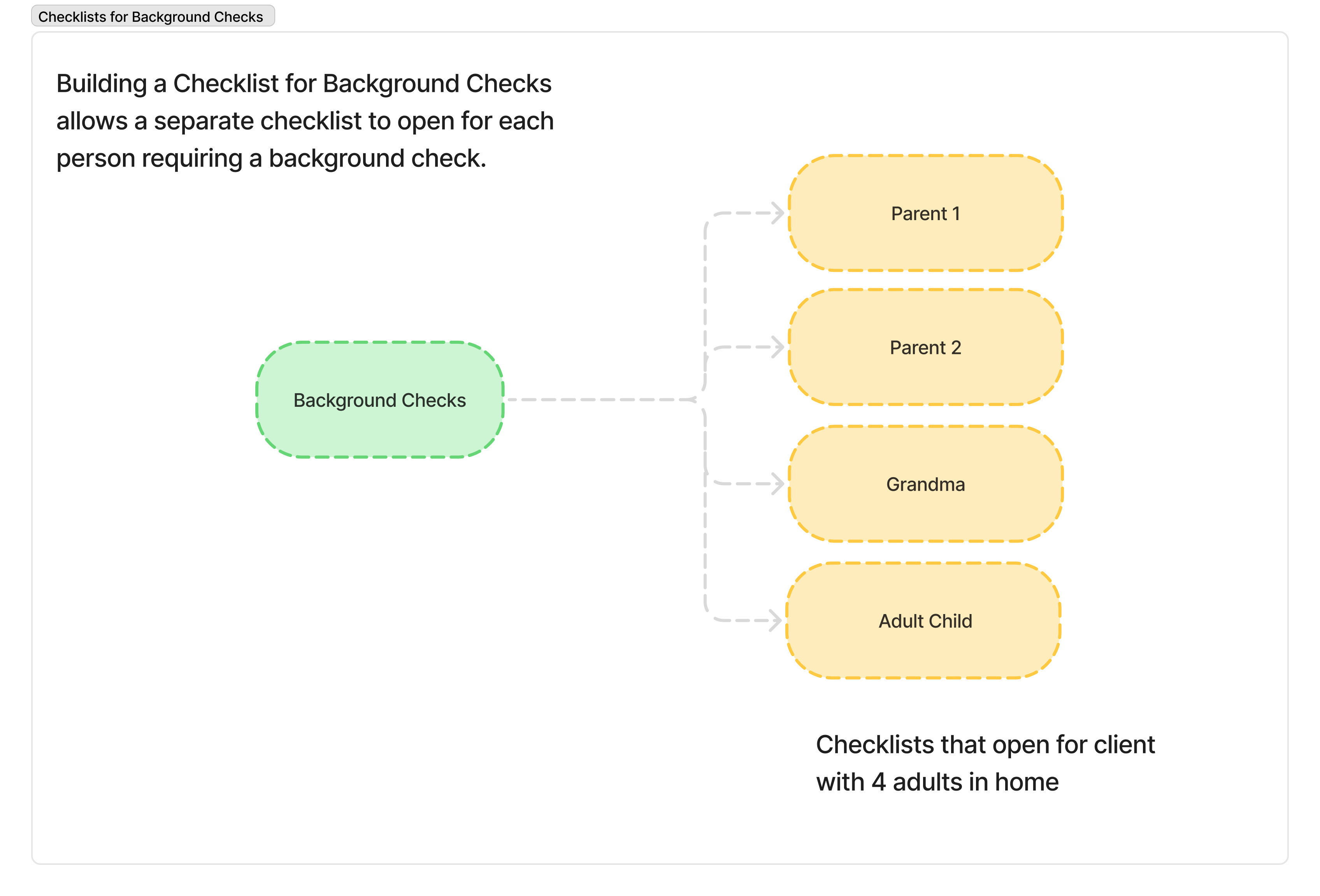 Form Creation Flow (1).png
